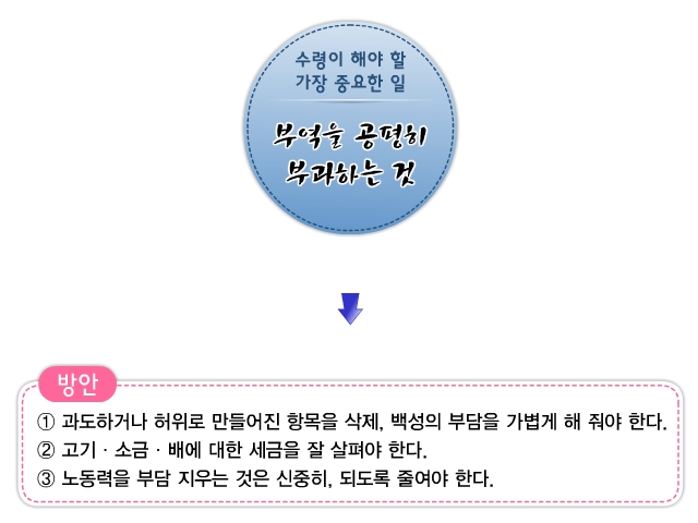 지학사 중 2-1 국어(이용남)