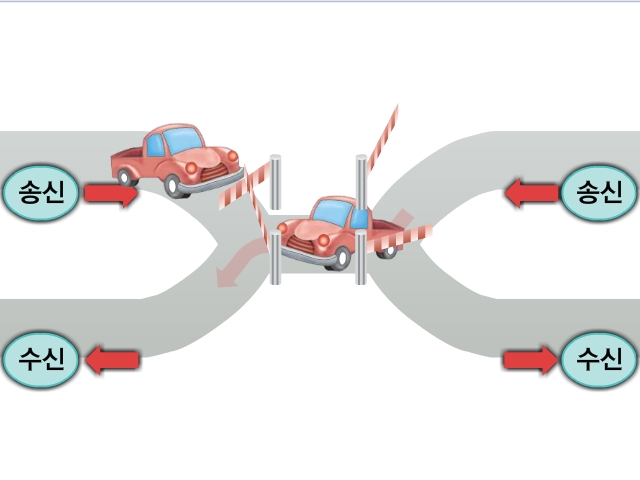 지학사 중2 기술가정